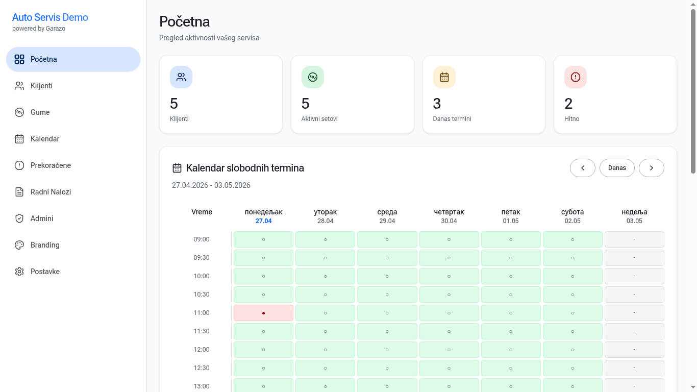 Pocetni dashboard